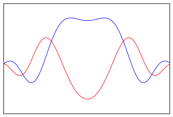 QUANTUM PHYSICS PARTICLE IN TWO PLACES AT ONCE visual data 5