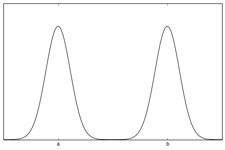 QUANTUM PHYSICS PARTICLE IN TWO PLACES AT ONCE visual data 4